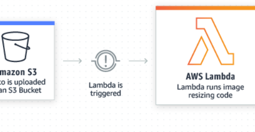 Securing AWS Simple Notification Service (SNS)